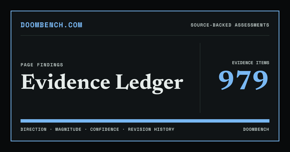 DoomBench social sharing card for Evidence Ledger.