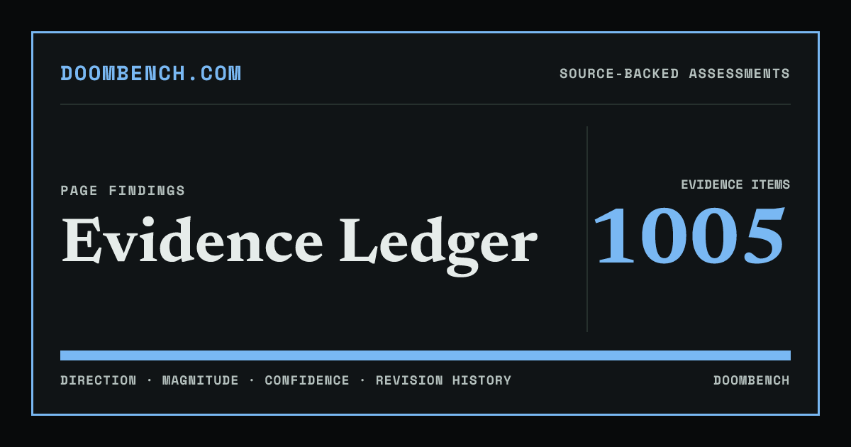 DoomBench social sharing card for Evidence Ledger.