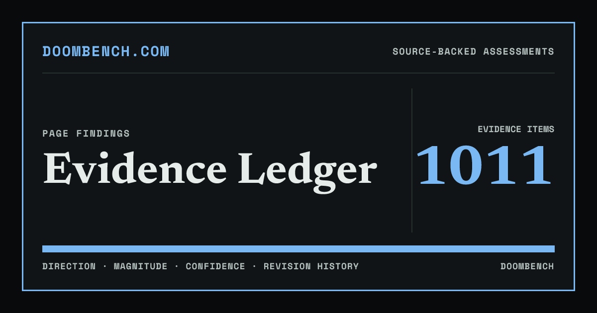 DoomBench social sharing card for Evidence Ledger.