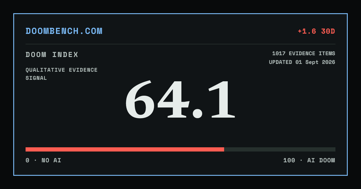 DoomBench social sharing card for Microsoft operationalizes agent identities, tool permissions, and continuous AI monitoring.