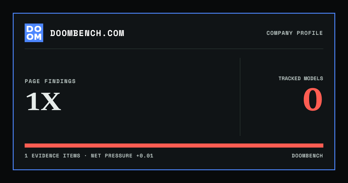 DoomBench social sharing card for 1X.