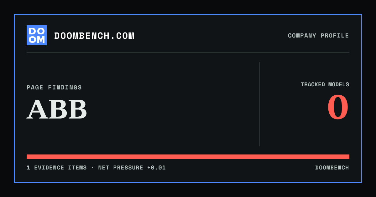 DoomBench social sharing card for ABB.