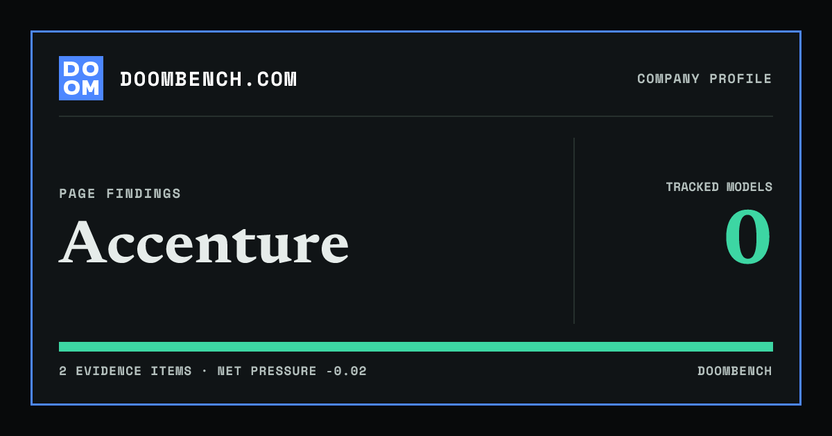 DoomBench social sharing card for Accenture.
