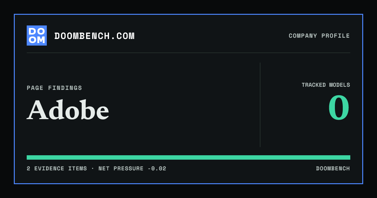 DoomBench social sharing card for Adobe.
