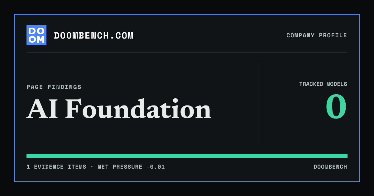 DoomBench social sharing card for AI Foundation.