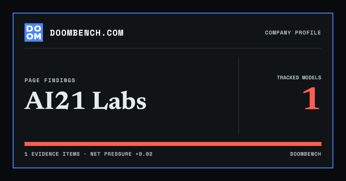 DoomBench social sharing card for AI21 Labs.