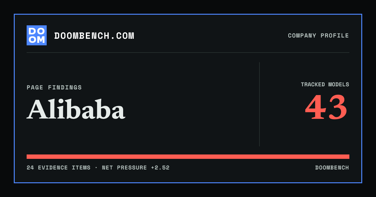 DoomBench social sharing card for Alibaba.