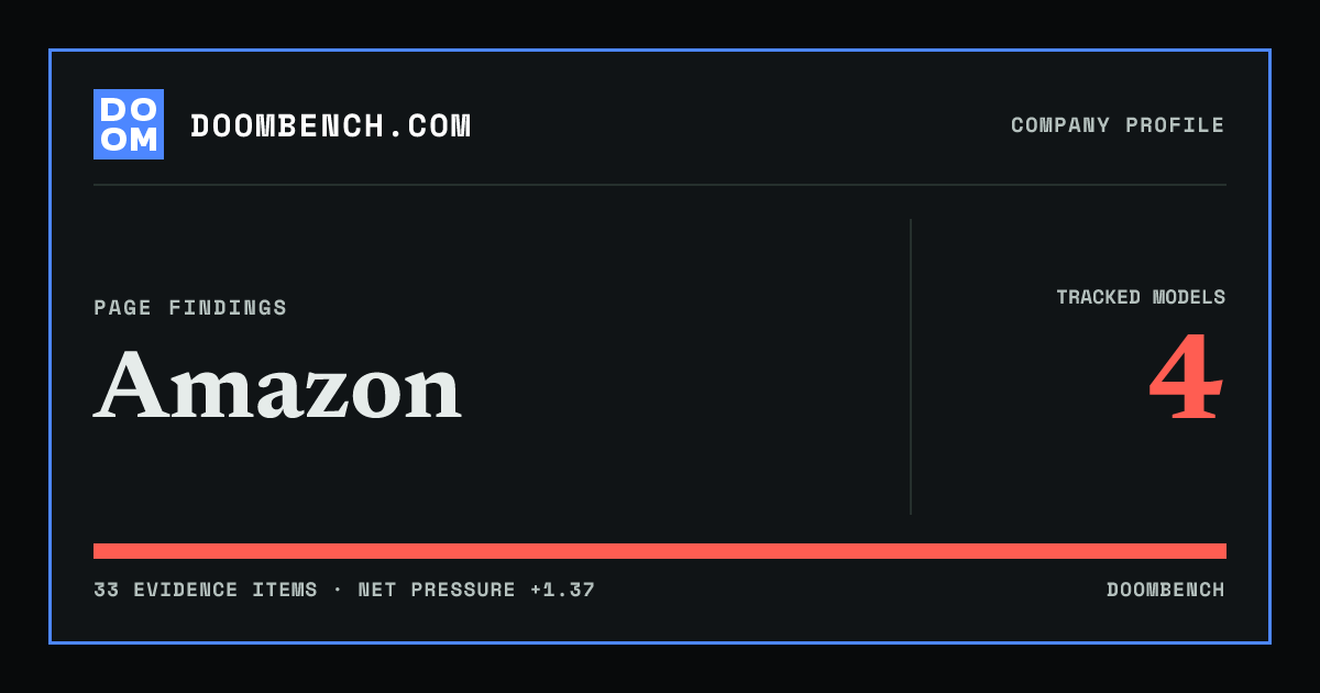 DoomBench social sharing card for Amazon.