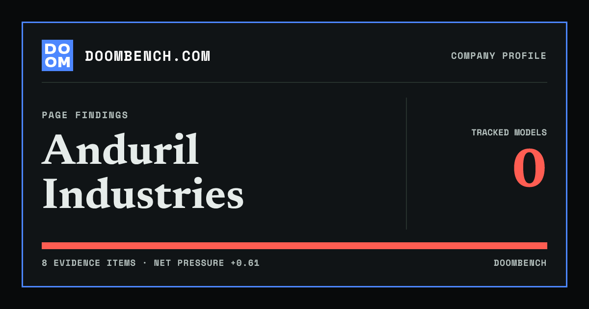 DoomBench social sharing card for Anduril Industries.