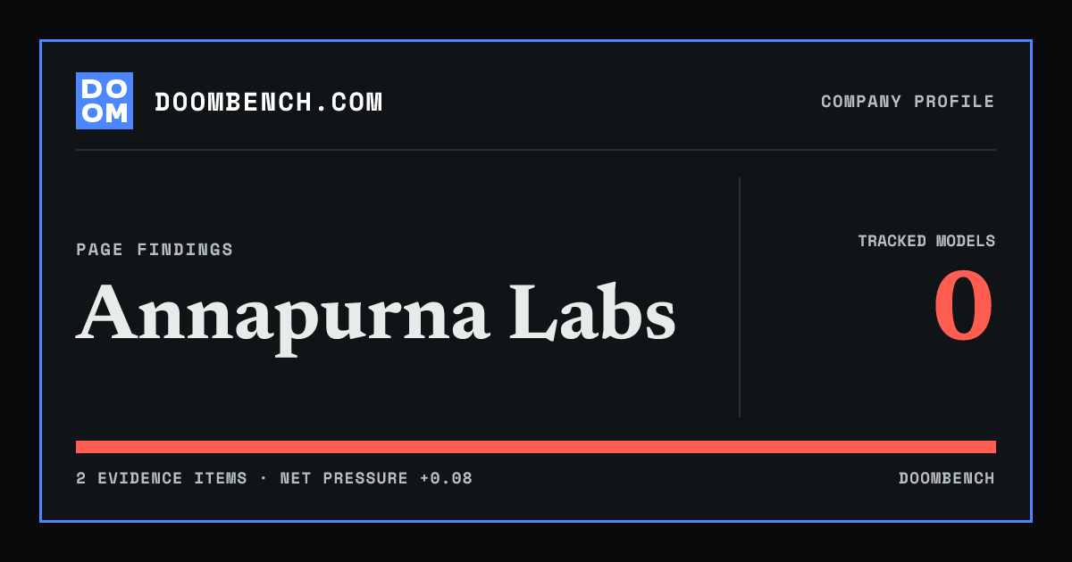 DoomBench social sharing card for Annapurna Labs.
