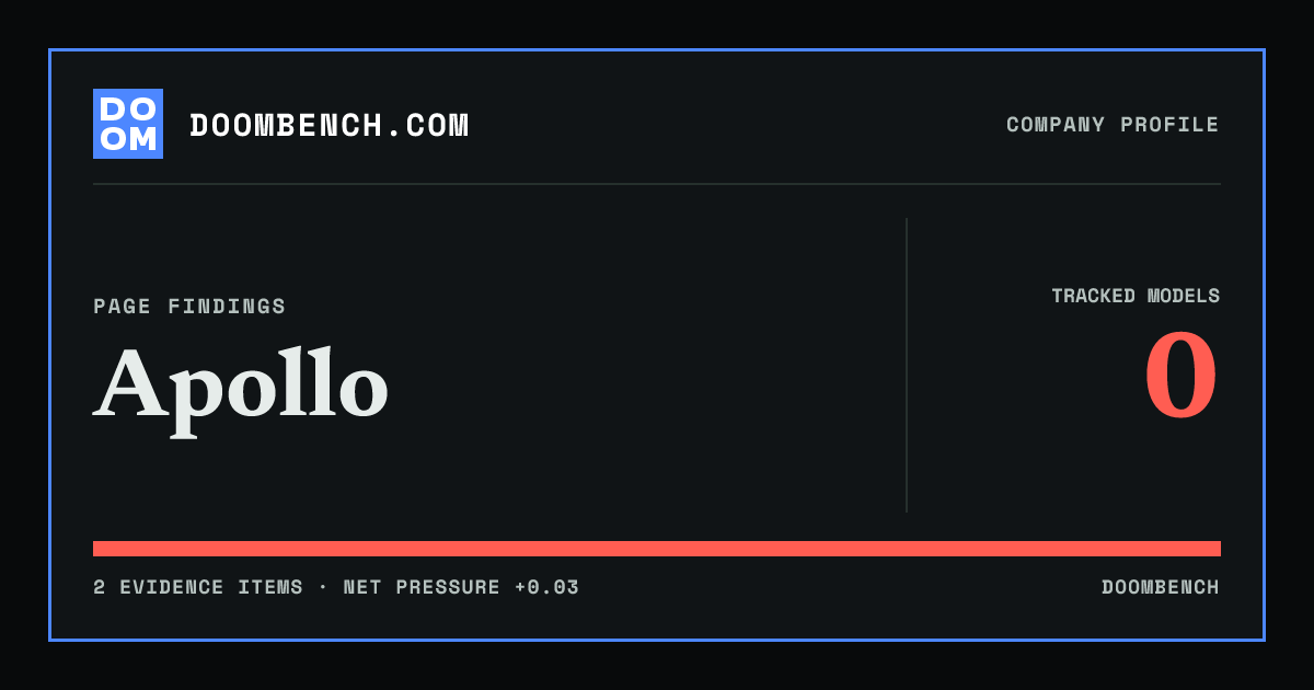 DoomBench social sharing card for Apollo.