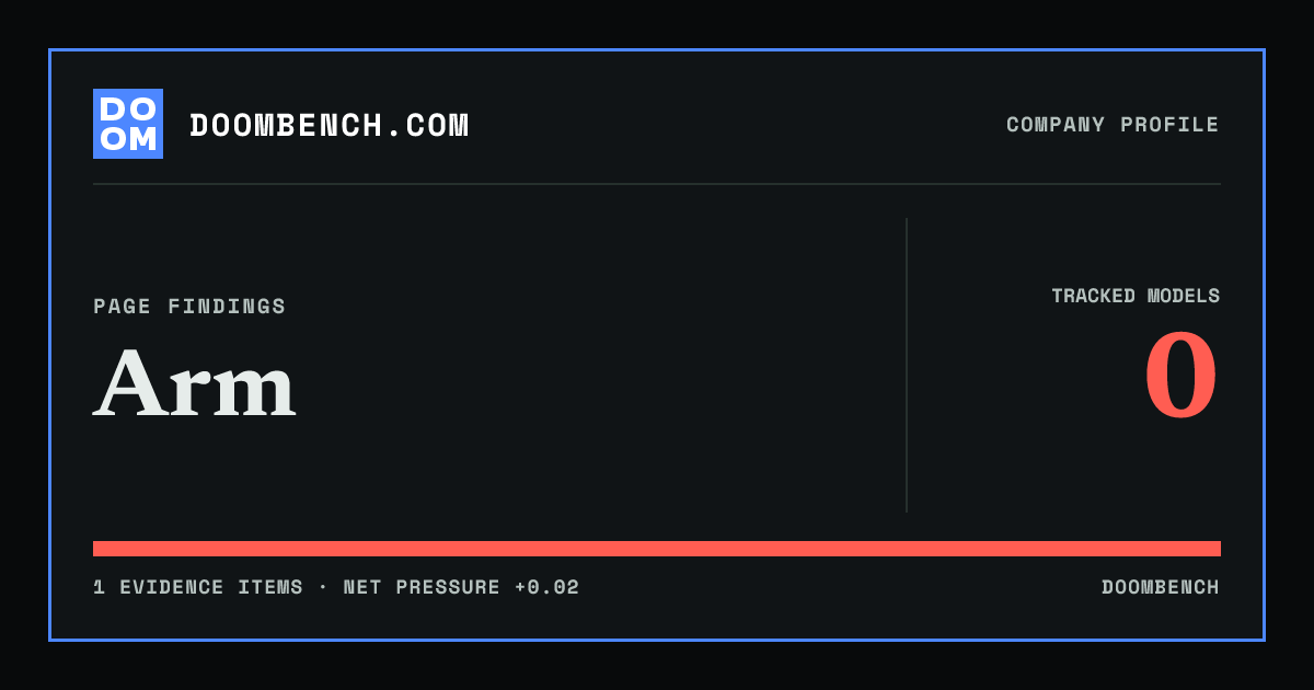 DoomBench social sharing card for Arm.