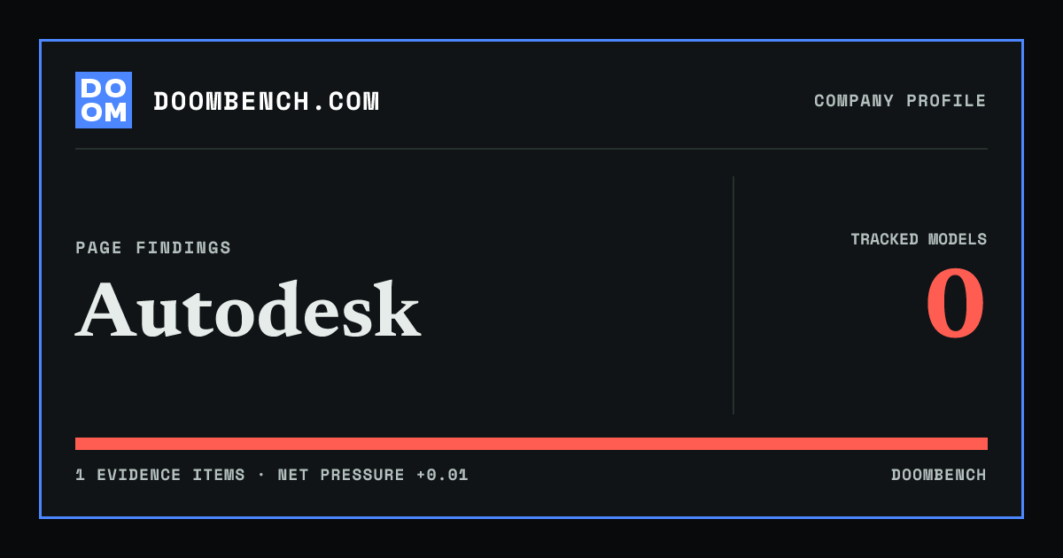 DoomBench social sharing card for Autodesk.