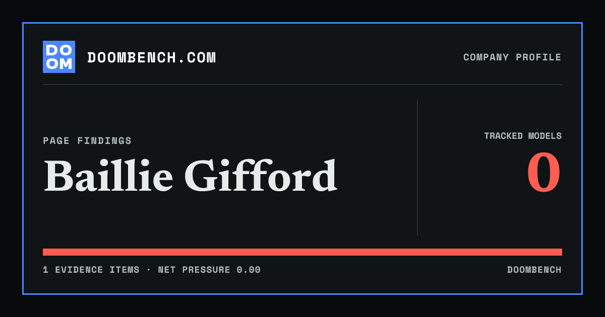 DoomBench social sharing card for Baillie Gifford.