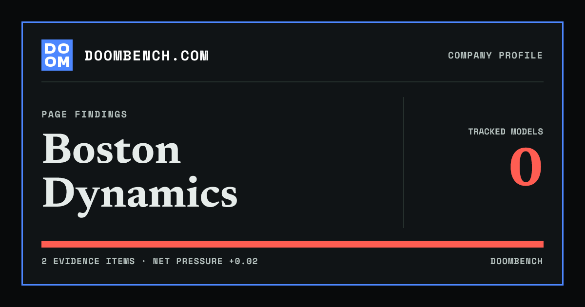 DoomBench social sharing card for Boston Dynamics.