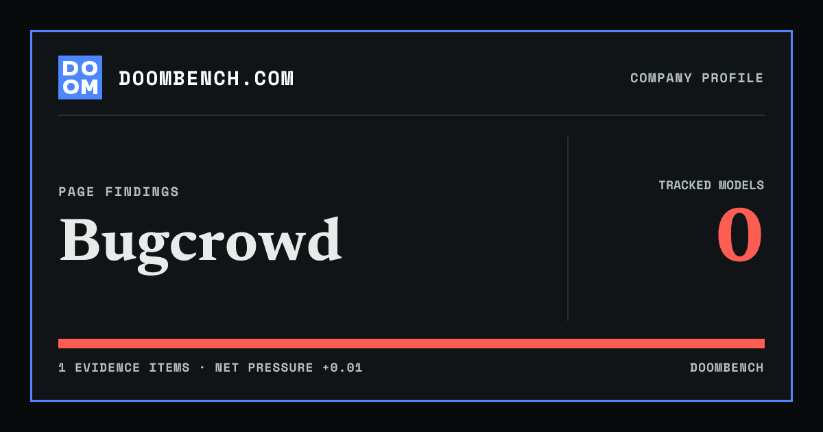 DoomBench social sharing card for Bugcrowd.