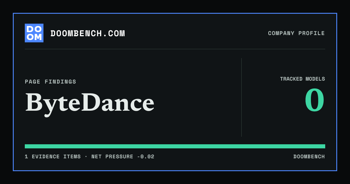 DoomBench social sharing card for ByteDance.