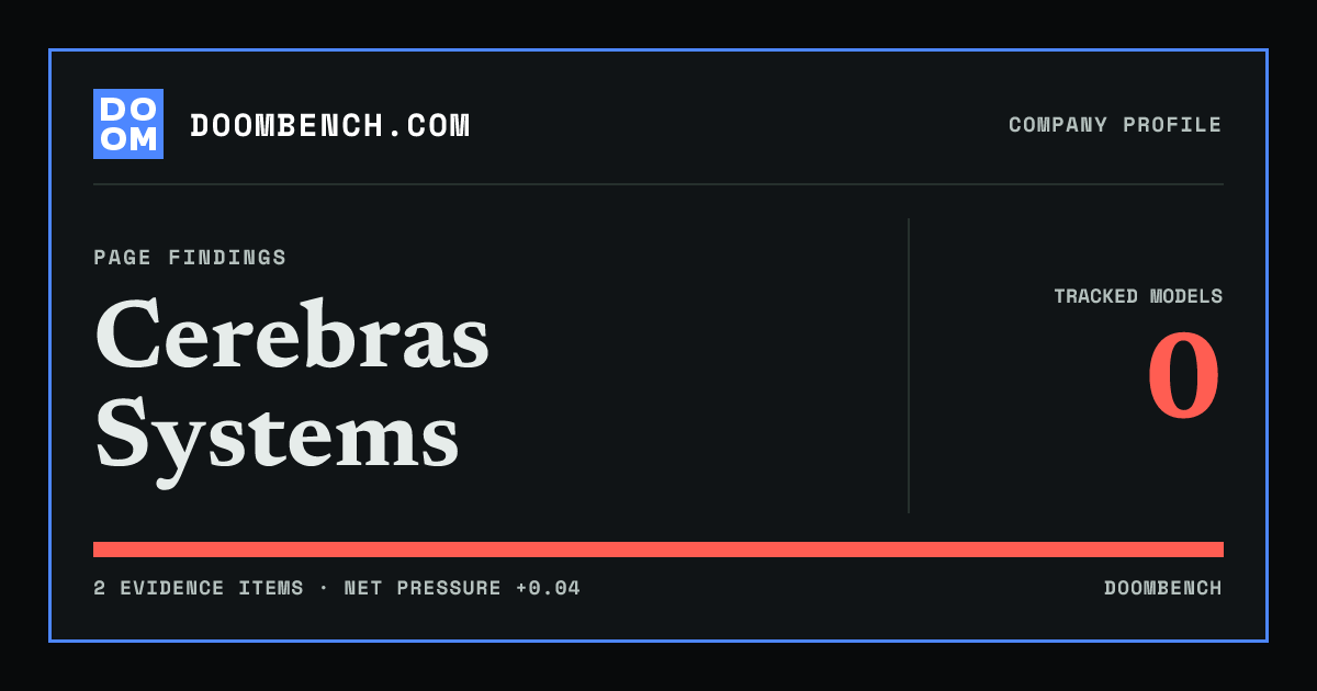 DoomBench social sharing card for Cerebras Systems.