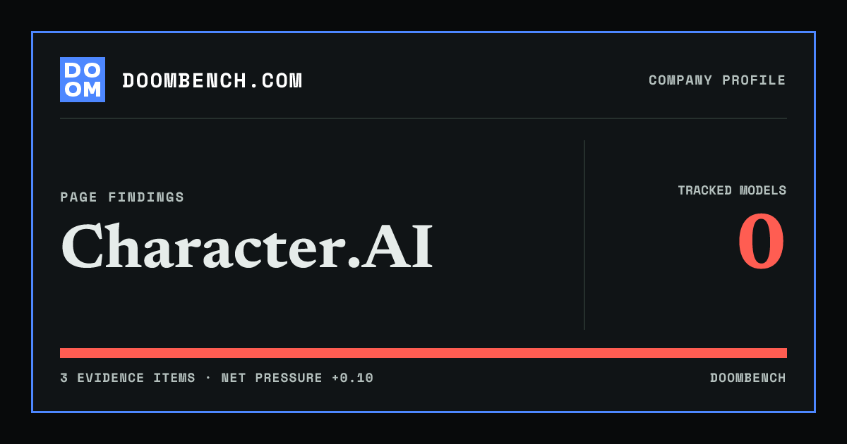 DoomBench social sharing card for Character.AI.