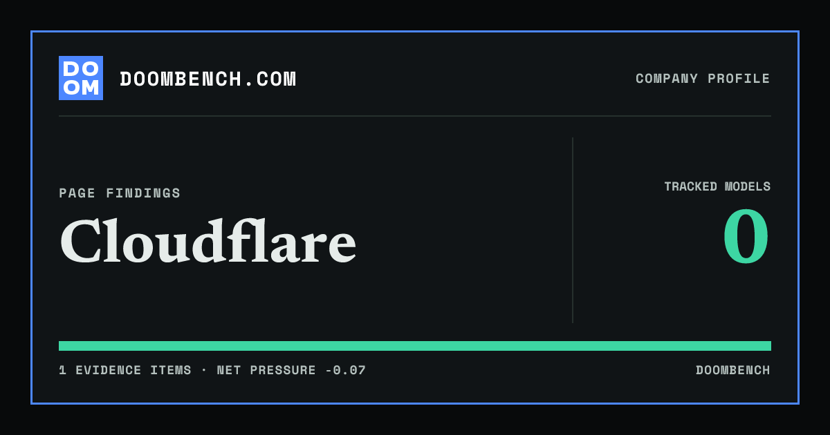 DoomBench social sharing card for Cloudflare.