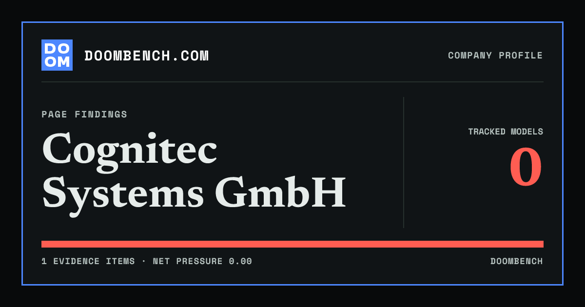 DoomBench social sharing card for Cognitec Systems GmbH.