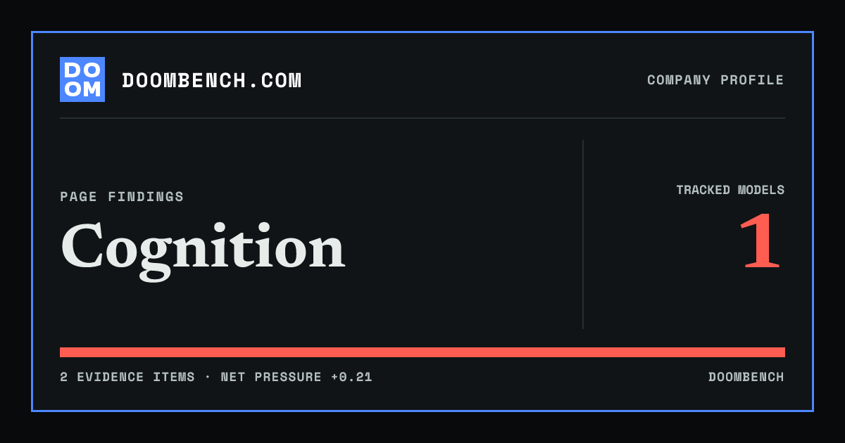 DoomBench social sharing card for Cognition.