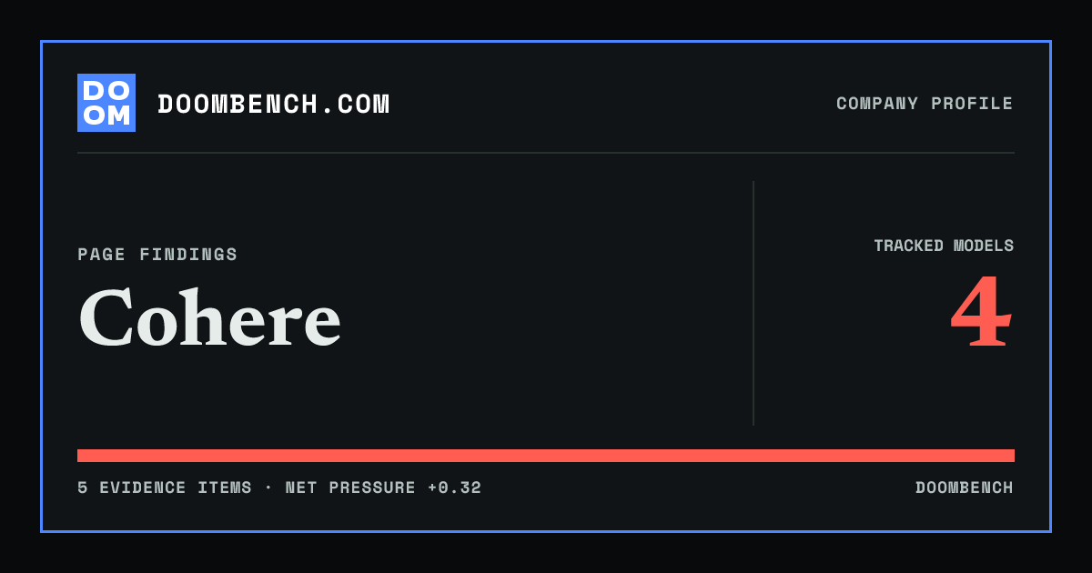 DoomBench social sharing card for Cohere.