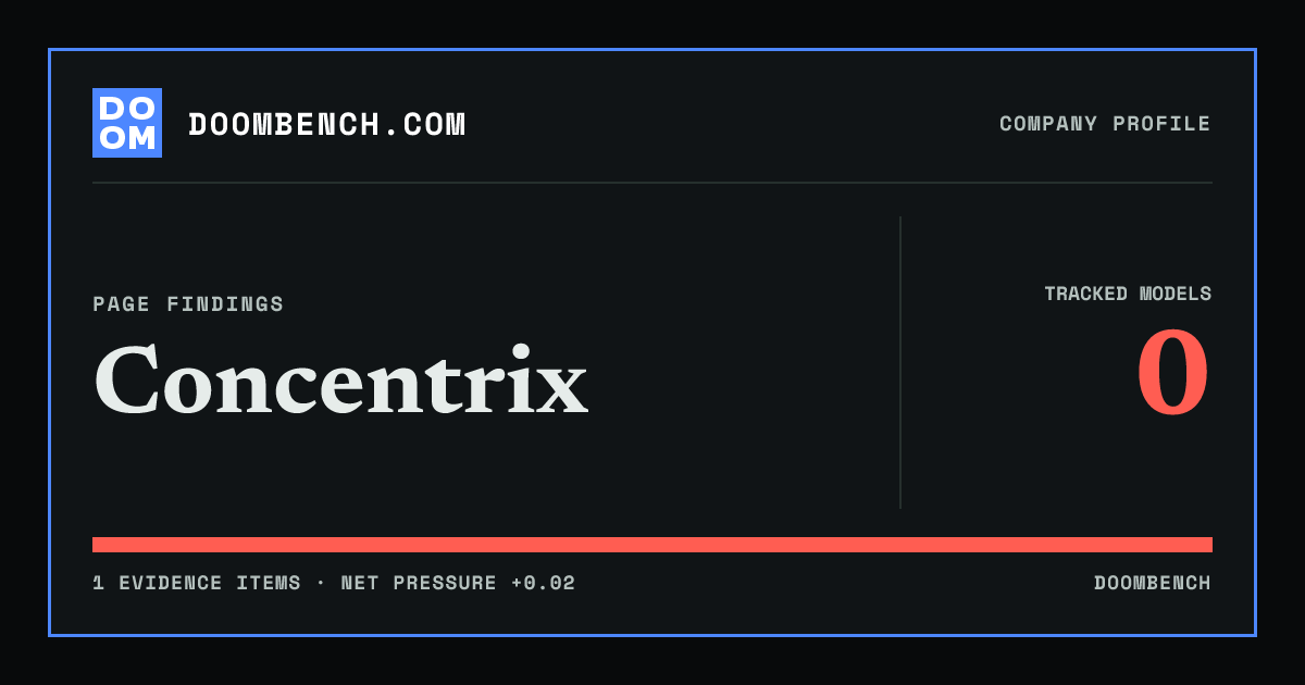 DoomBench social sharing card for Concentrix.
