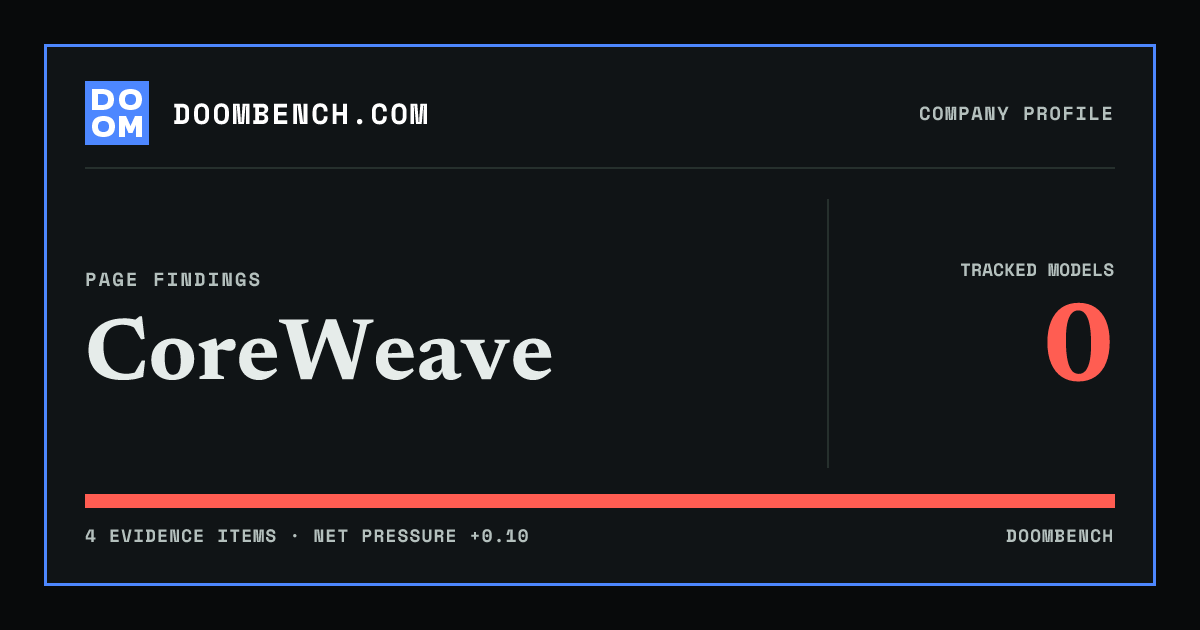 DoomBench social sharing card for CoreWeave.