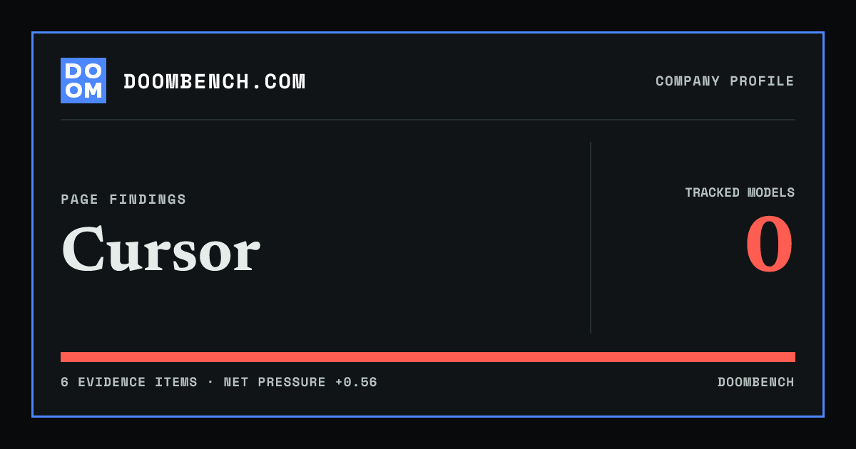 DoomBench social sharing card for Cursor.