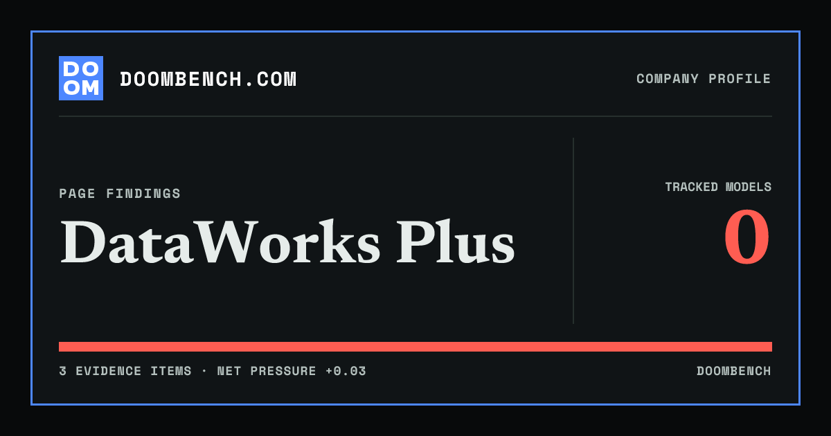 DoomBench social sharing card for DataWorks Plus.