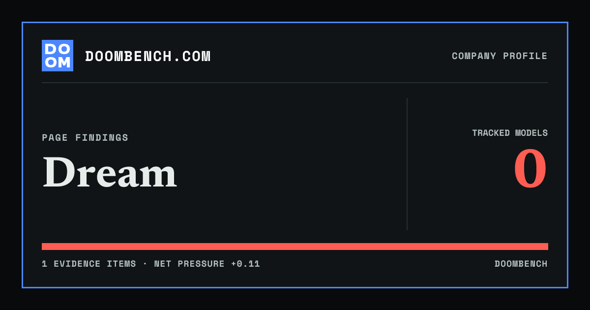 DoomBench social sharing card for Dream.