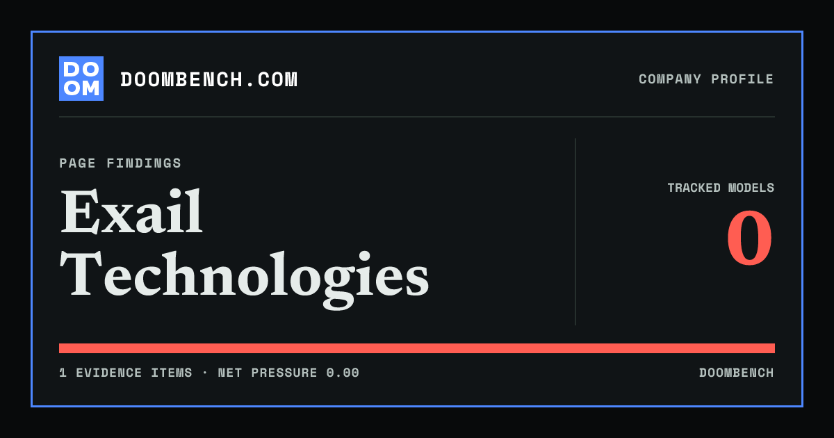 DoomBench social sharing card for Exail Technologies.