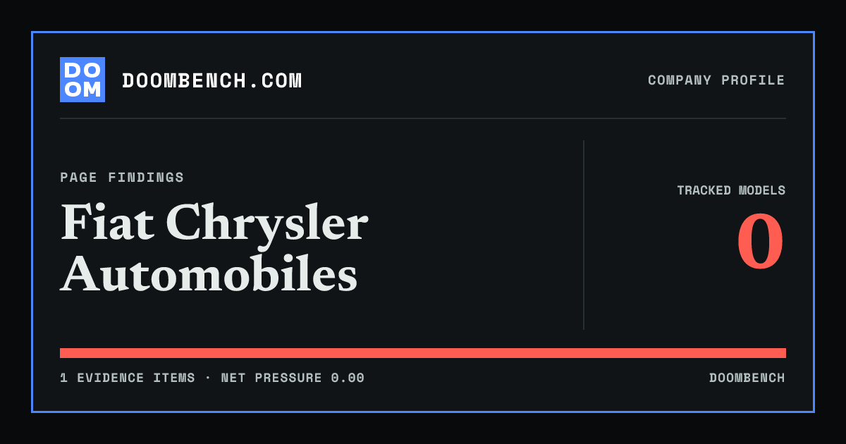 DoomBench social sharing card for Fiat Chrysler Automobiles.