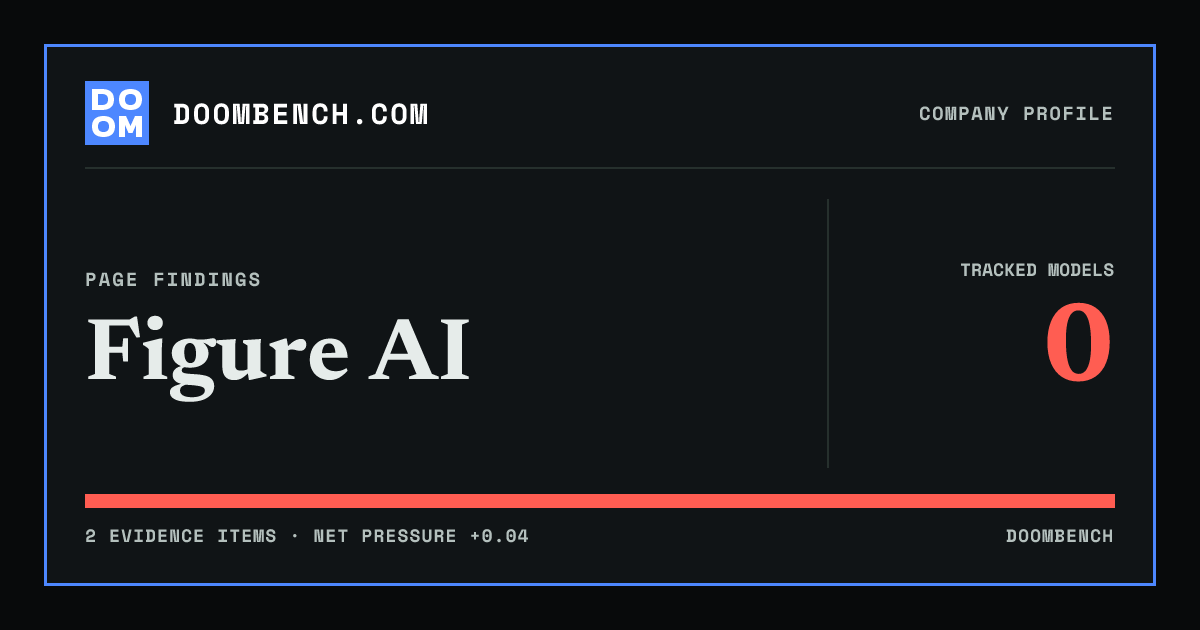 DoomBench social sharing card for Figure AI.