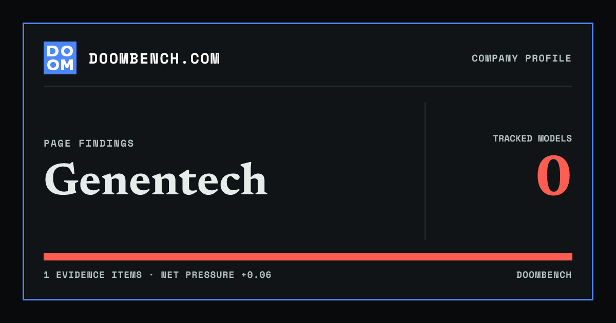 DoomBench social sharing card for Genentech.