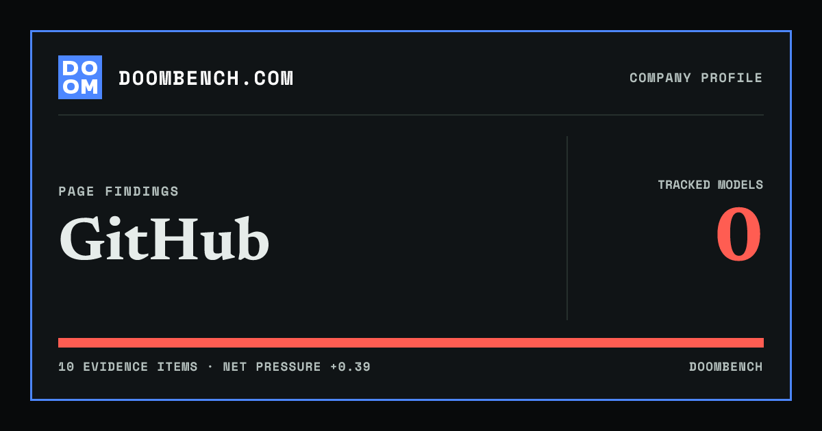 DoomBench social sharing card for GitHub.