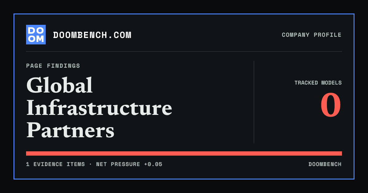 DoomBench social sharing card for Global Infrastructure Partners.