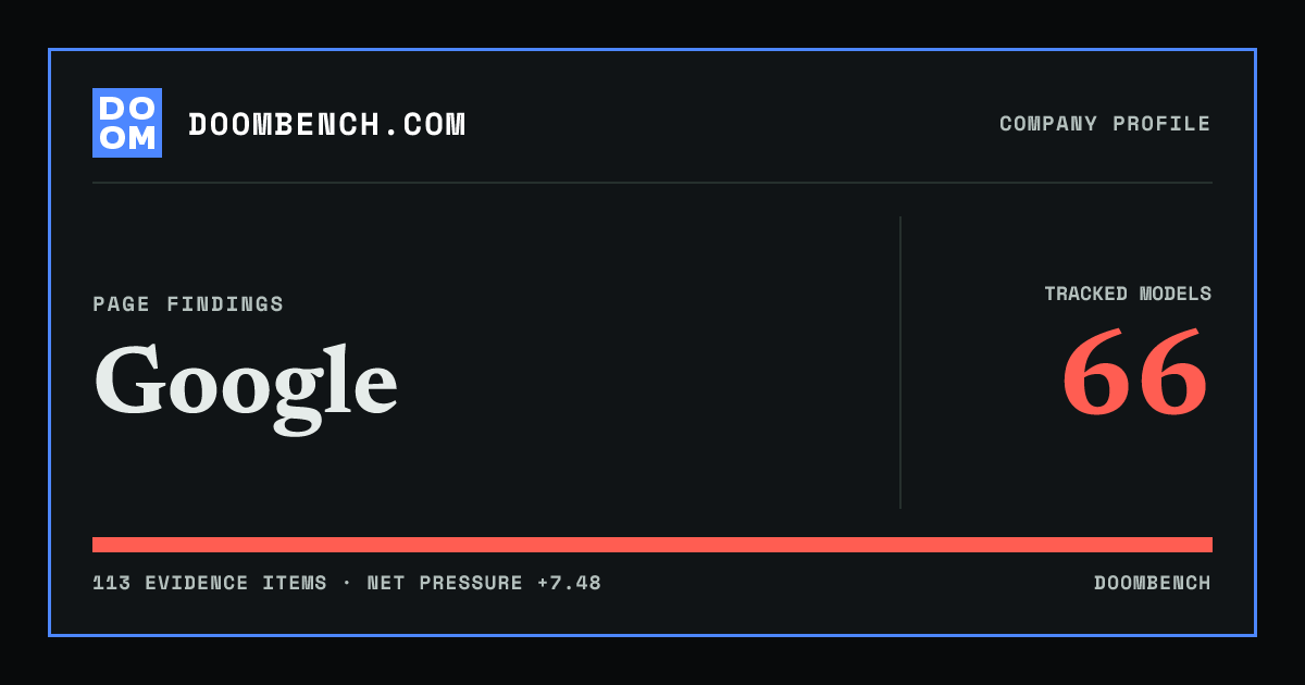 DoomBench social sharing card for Google.