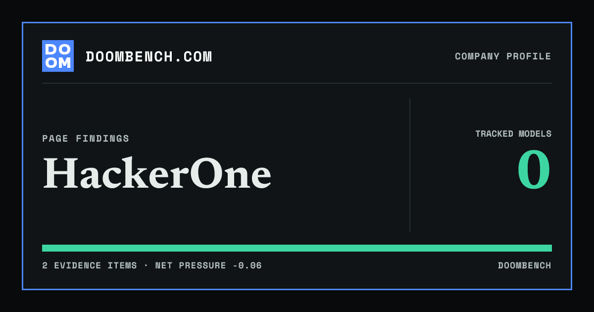 DoomBench social sharing card for HackerOne.