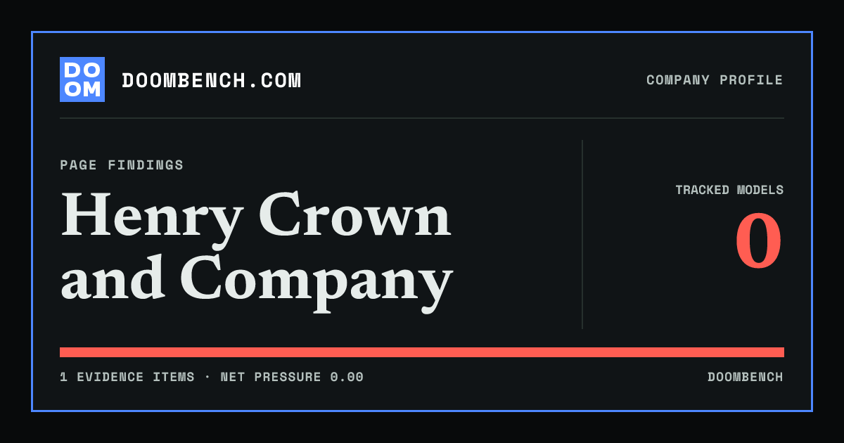 DoomBench social sharing card for Henry Crown and Company.