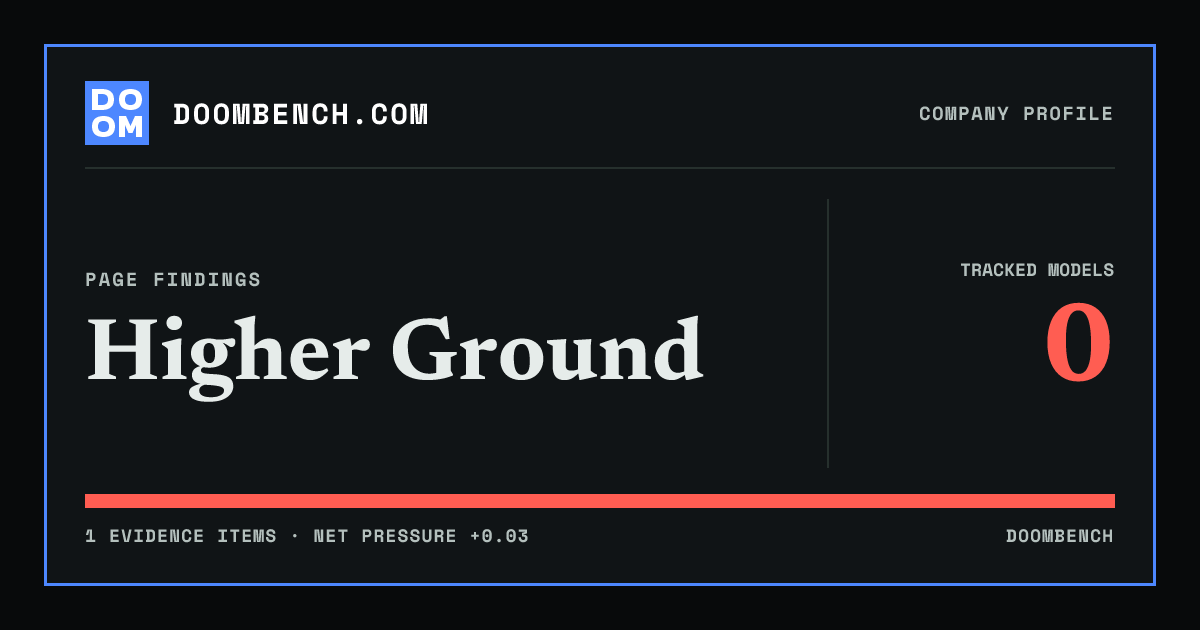 DoomBench social sharing card for Higher Ground.
