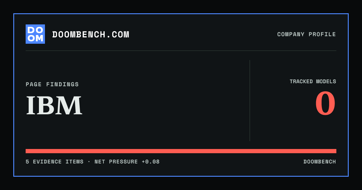 DoomBench social sharing card for IBM.