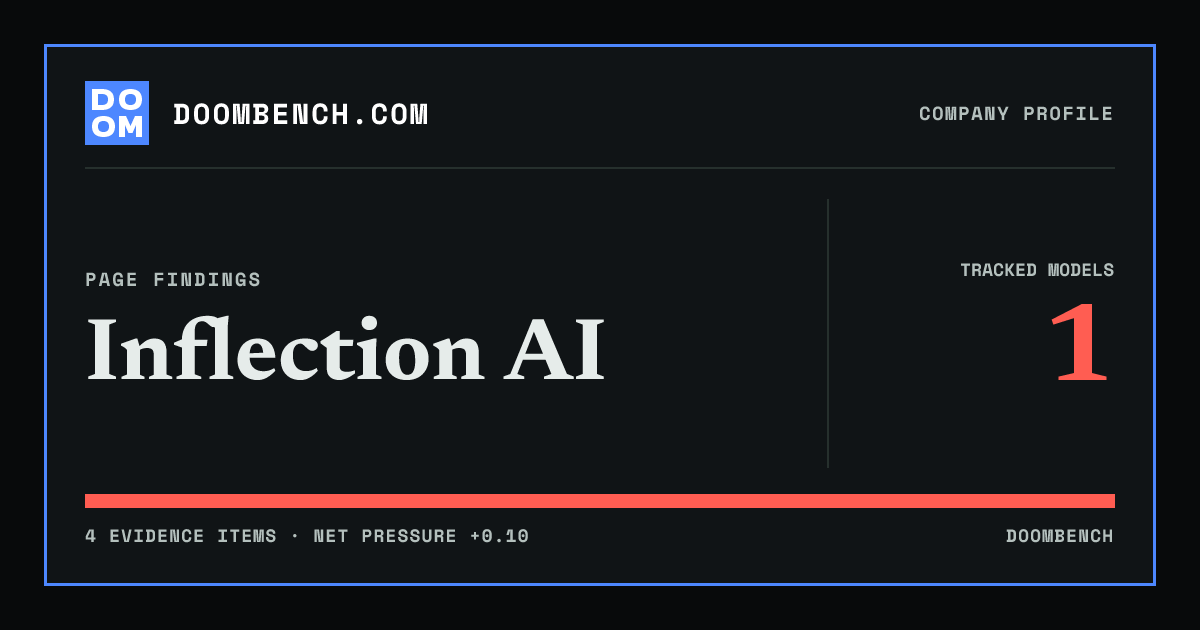 DoomBench social sharing card for Inflection AI.