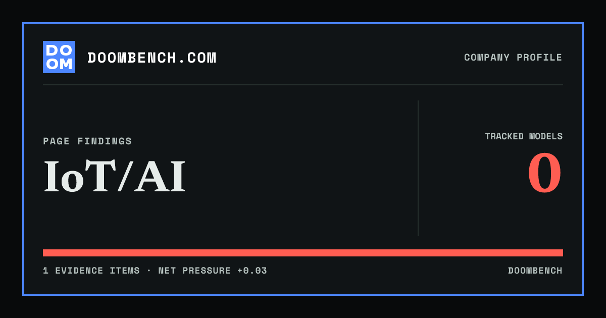 DoomBench social sharing card for IoT/AI.