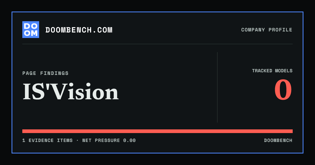 DoomBench social sharing card for IS'Vision.