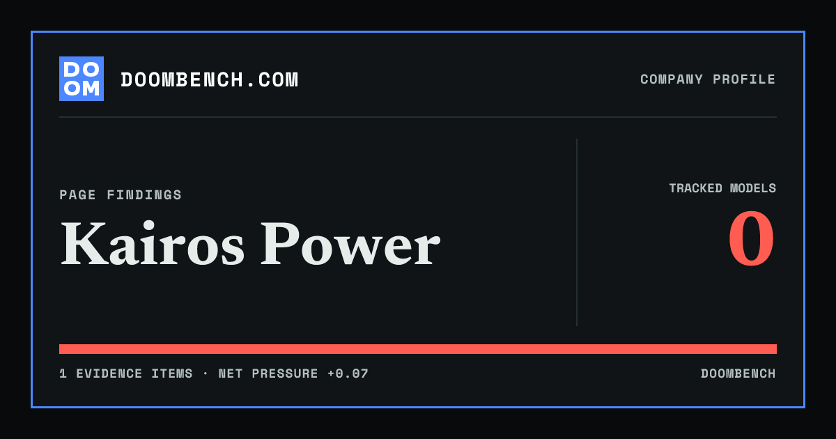 DoomBench social sharing card for Kairos Power.