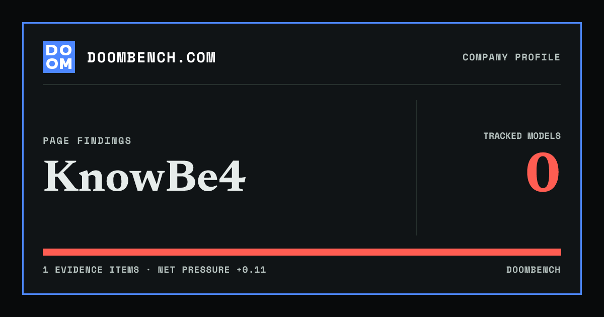 DoomBench social sharing card for KnowBe4.