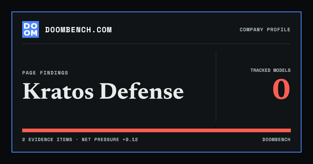 DoomBench social sharing card for Kratos Defense.