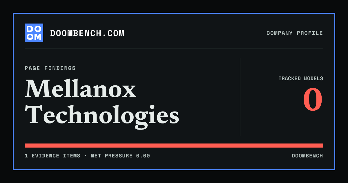 DoomBench social sharing card for Mellanox Technologies.